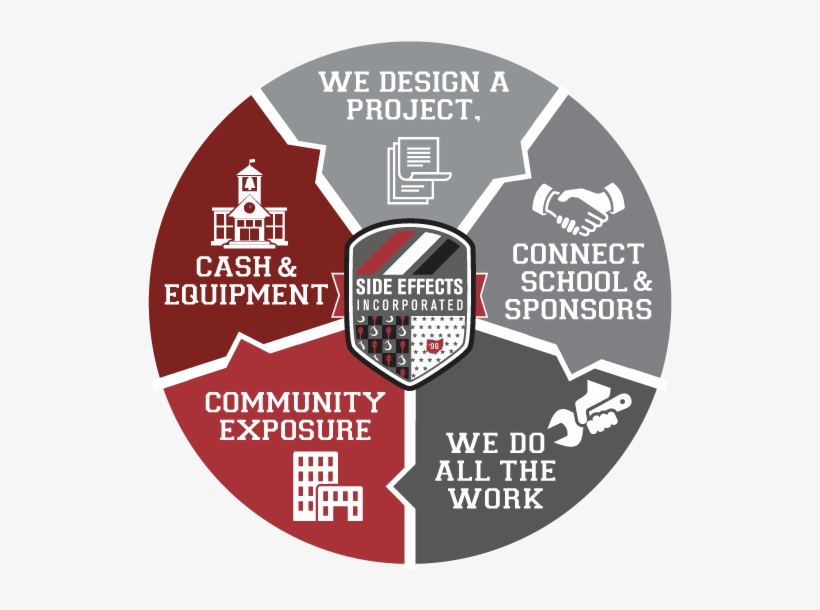 Given Over $37 Million To 750 High Schools - Progress Donut In Html, transparent png download