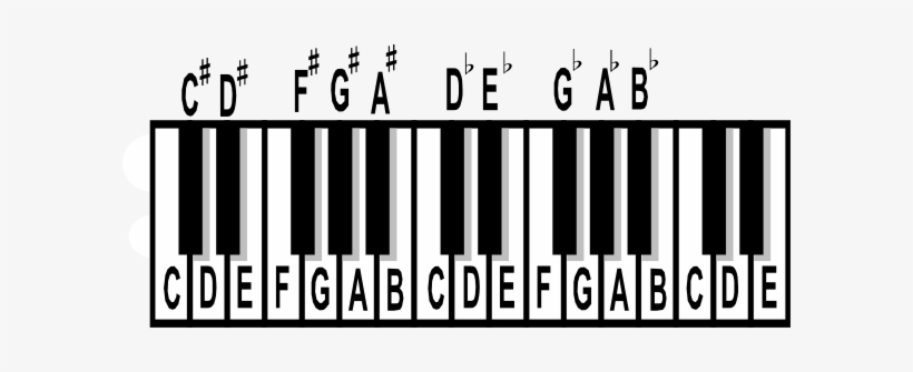 How To Set Use R15 General Clipart, transparent png download