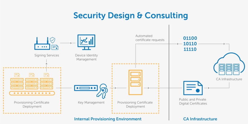 Additional Provisioning And Deployment Features - Iot Provisioning, transparent png download