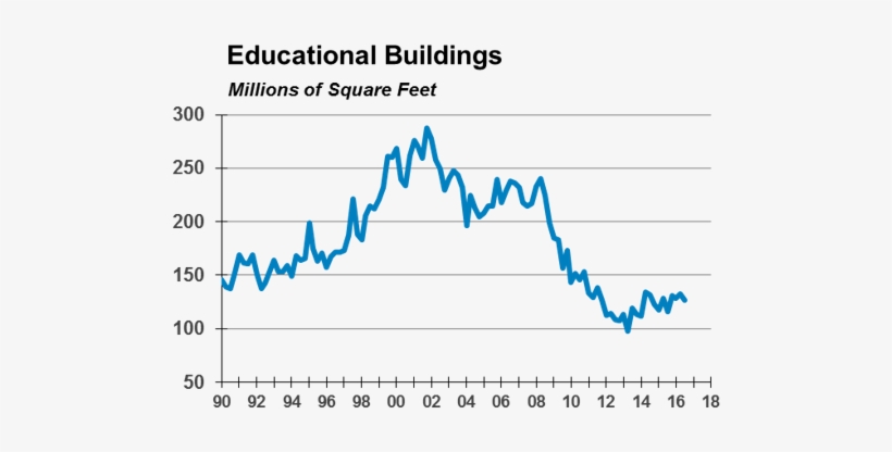 Educational Building - Diagram, transparent png download