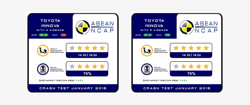 5 - Asean Ncap Ford Ranger, transparent png download