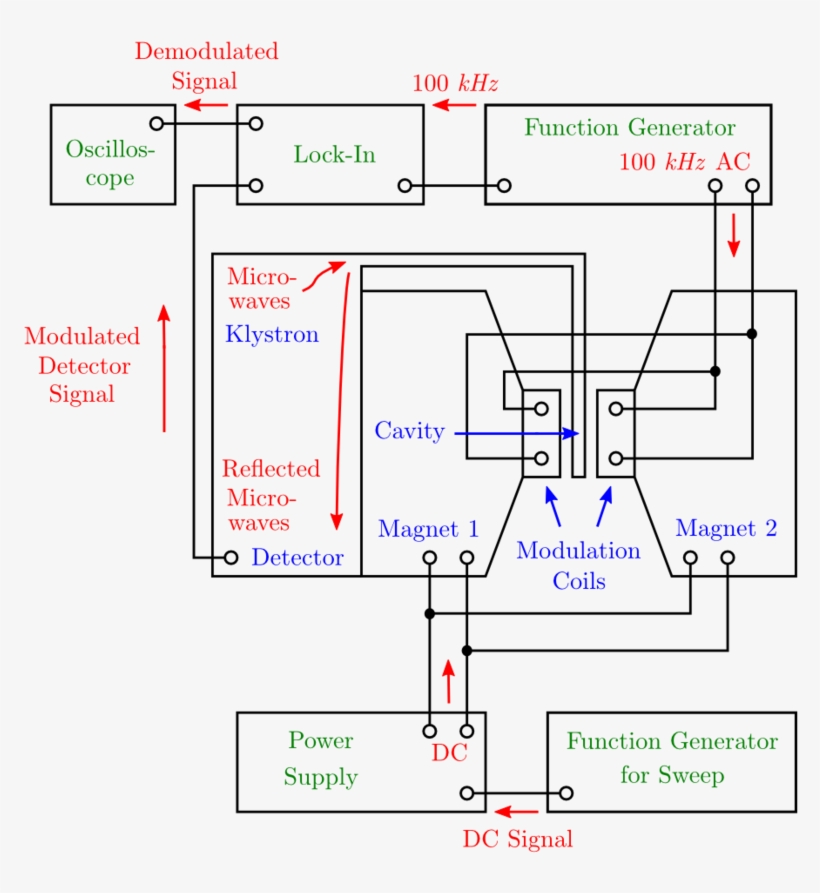 869px-future Setup Colourful Bigger - Diagram, transparent png download