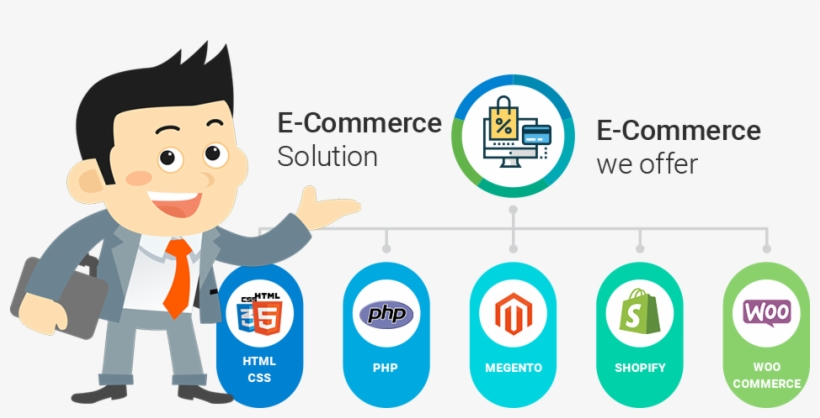 Ecommerce Web Development - Ecommerce Website Development, transparent png download