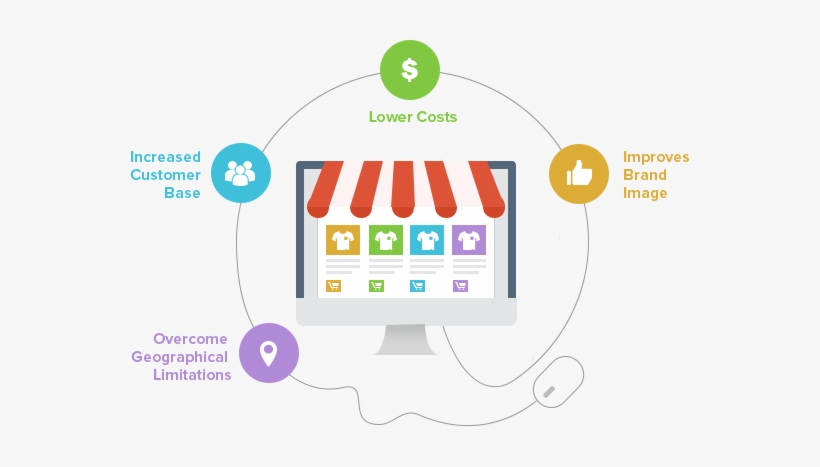 Importance Of Ecommerce Website Design - E Commerce Services Websites, transparent png download
