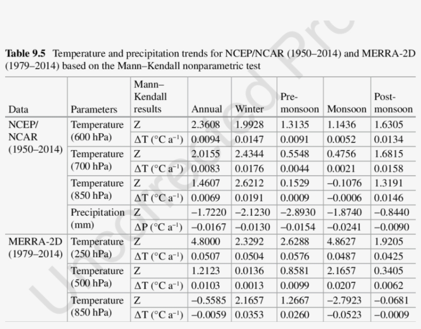 5 Frontal Area And Terminus Change For The Glacier - Document, transparent png download