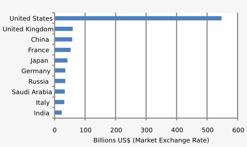 Open - Number, transparent png download