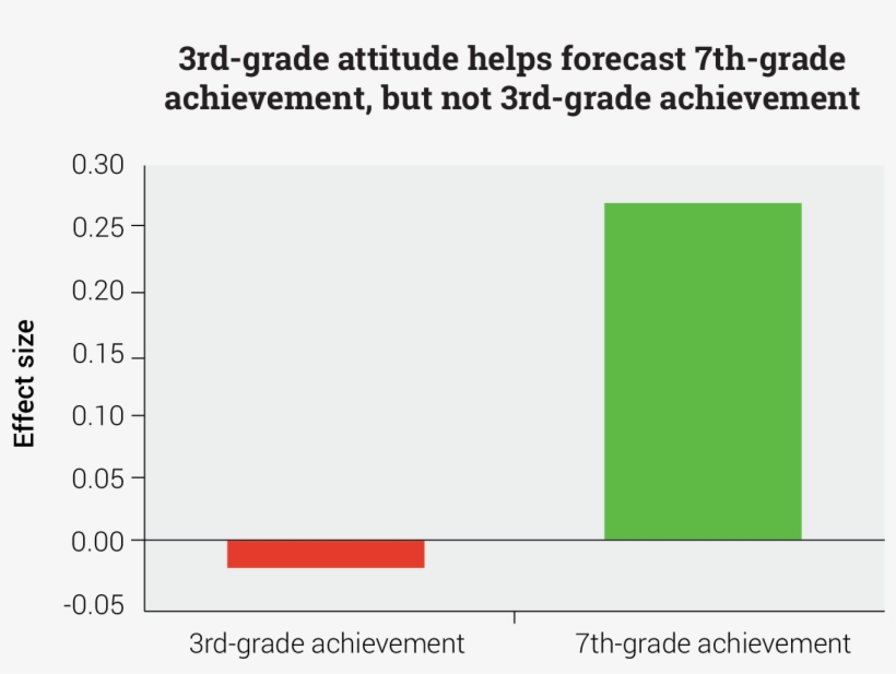 Motivation & Future Achievement - Motivation, transparent png download