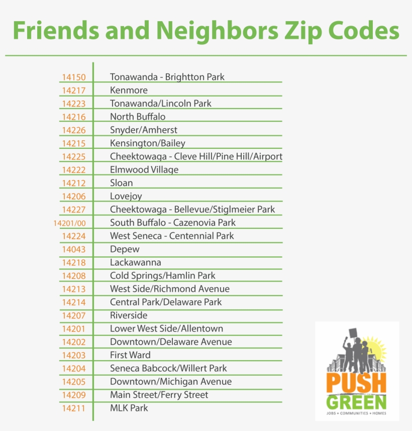 Do You Think The Push Green Friends And Neighbors Program - Document, transparent png download