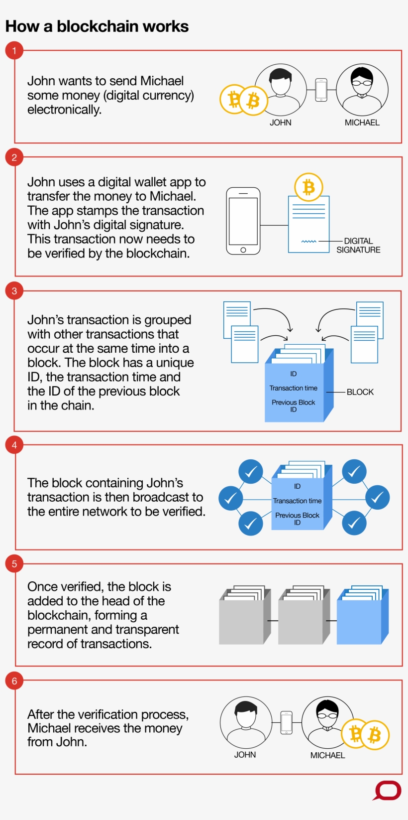 Zenobia Ahmed / The Conversation - Cryptocurrency, transparent png download