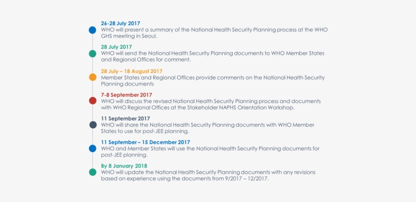 We Would Like To Share The “national Planning Guide - Health, transparent png download