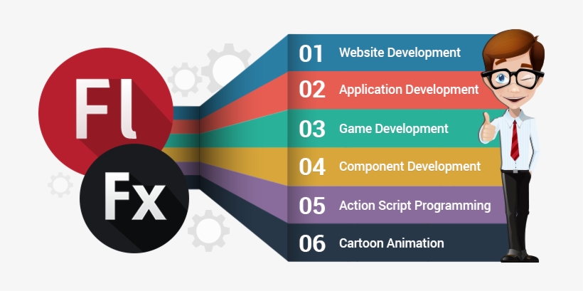 Our Flash And Flex Development Service Includes - Flex Design For Graphic, transparent png download