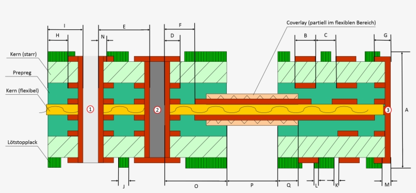 Design Rules For Rig - Diagram, transparent png download