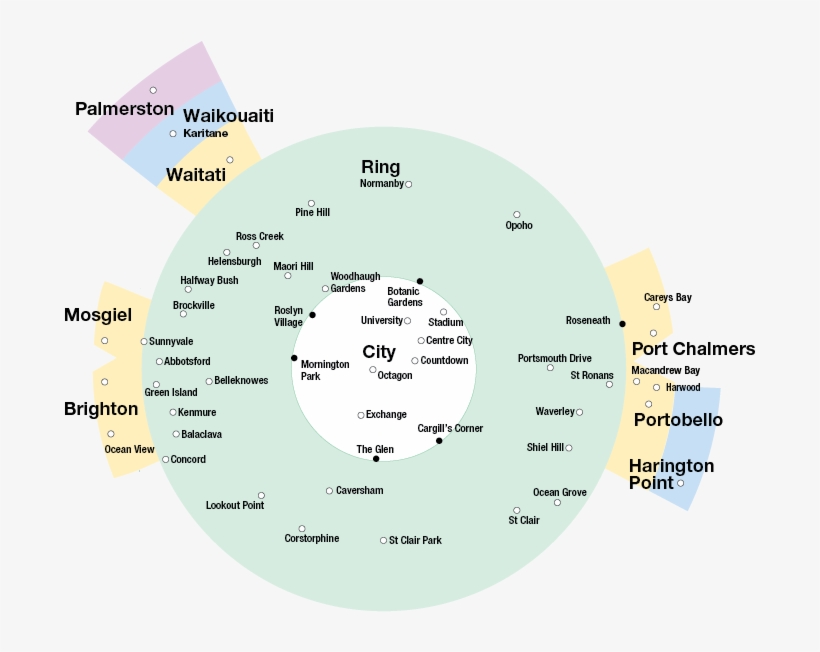 Bus Zones - Circle, transparent png download