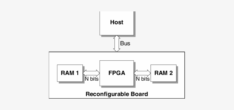 Top-level View Of The System - Longkanker, transparent png download