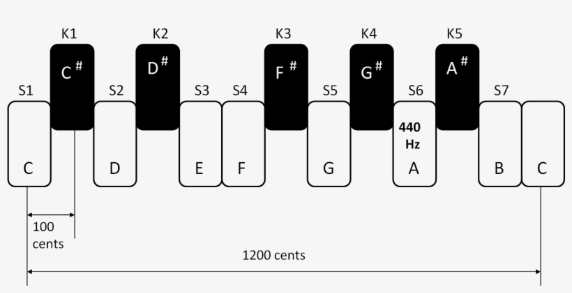 Tempered Scale - Scale, transparent png download
