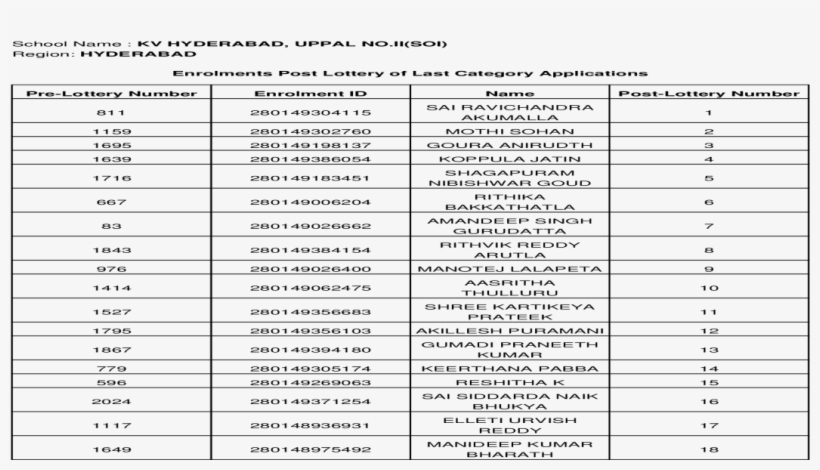 School Name - Document, transparent png download
