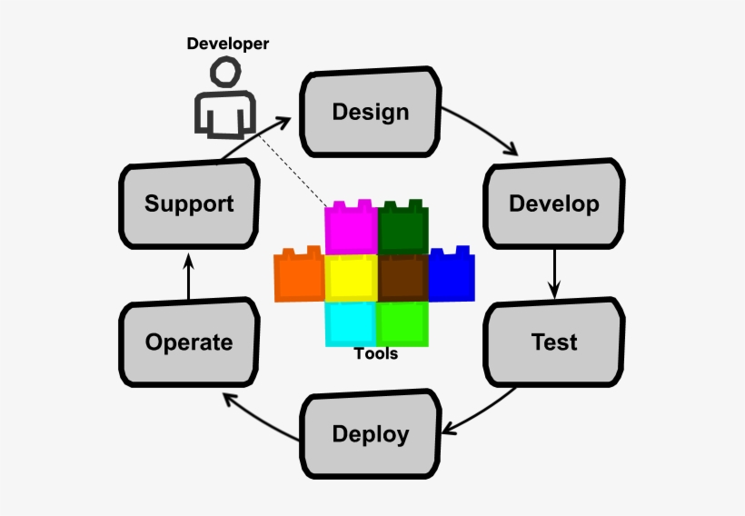 Prashanth Parsam Liked This - Full Cycle Developer, transparent png download