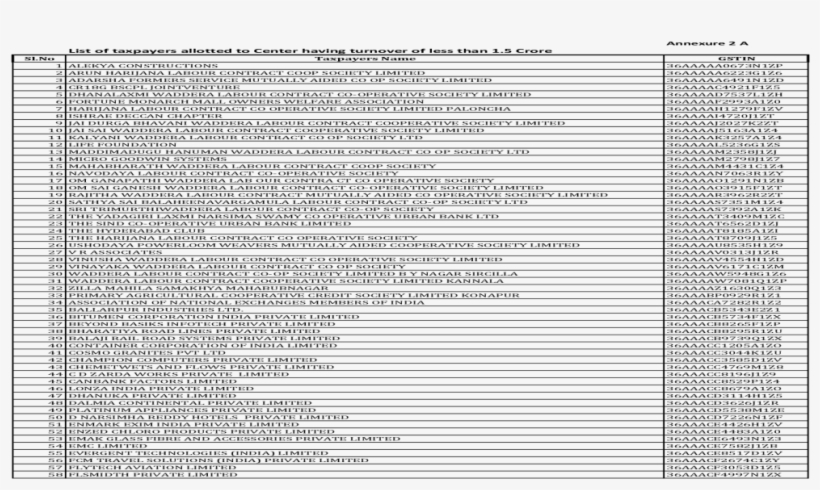 Annexure 2 A List Of Taxpayers Allotted To Center Having - Document, transparent png download