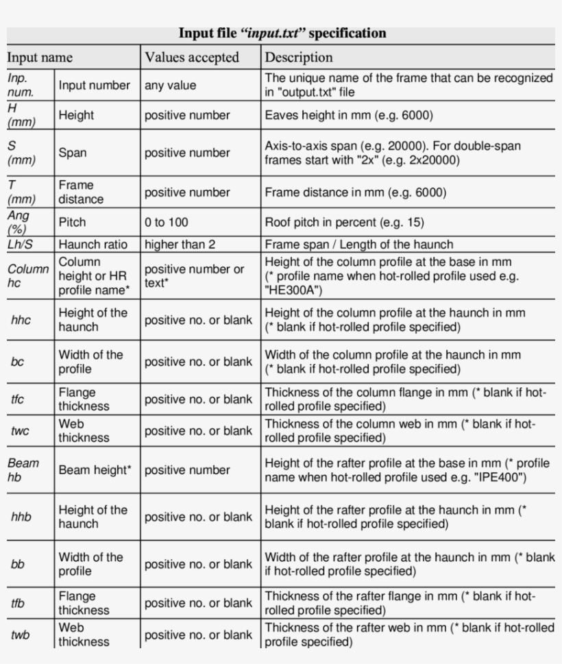Detailed Content Of The Ap-frame Input File Input - Computer File, transparent png download