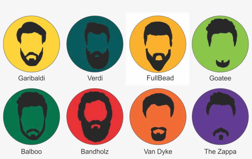 Different Types Of Beards, transparent png download