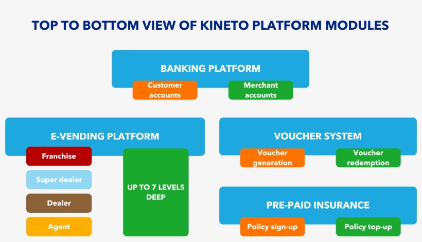 Top View Platform, transparent png download