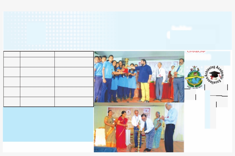 It Was A Two-day Programme And Was Based On Robotic - Cbse, transparent png download