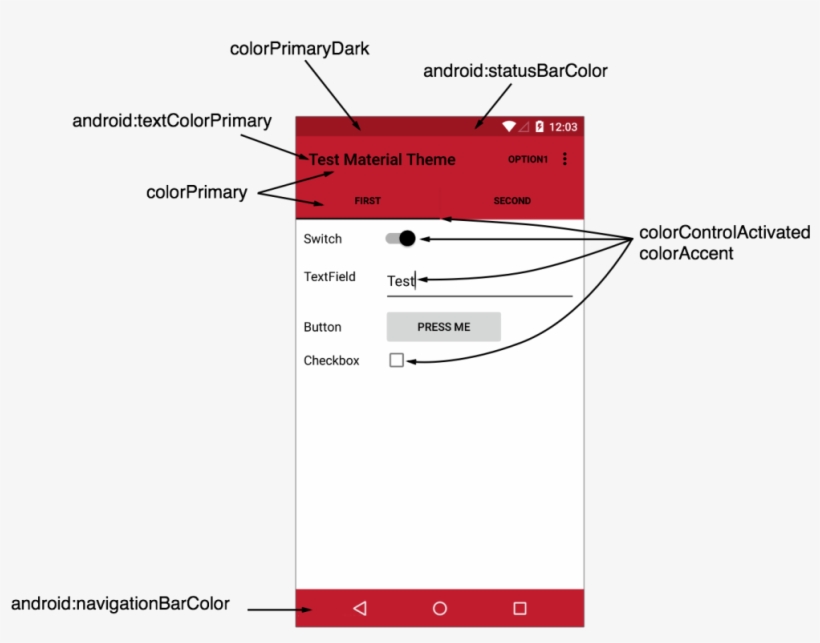 Customizing The Material Theme - Diagram, transparent png download