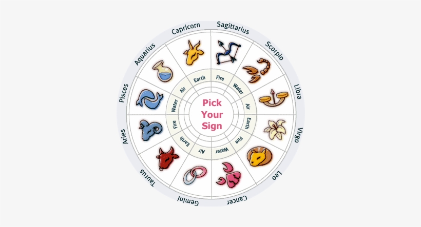 Astrology - Horoscope Signs, transparent png download