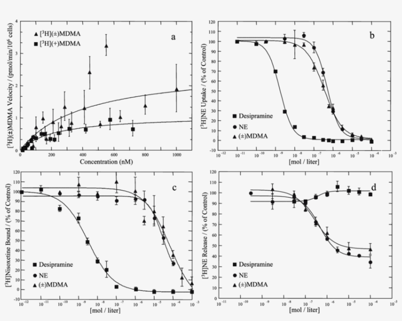 View Publication - Diagram, transparent png download