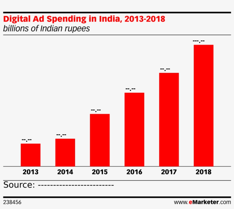 Digital Ad Spending In India, 2013-2018 - 4g Penetration In India 2018, transparent png download