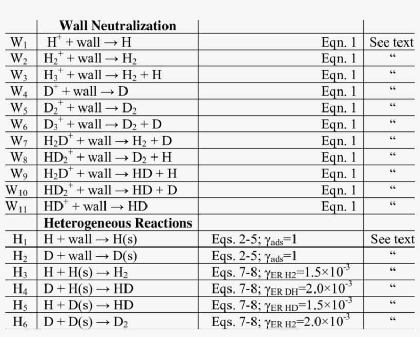 Wall Neutralization And Heterogeneous Reactions - Burton Snowboards, transparent png download