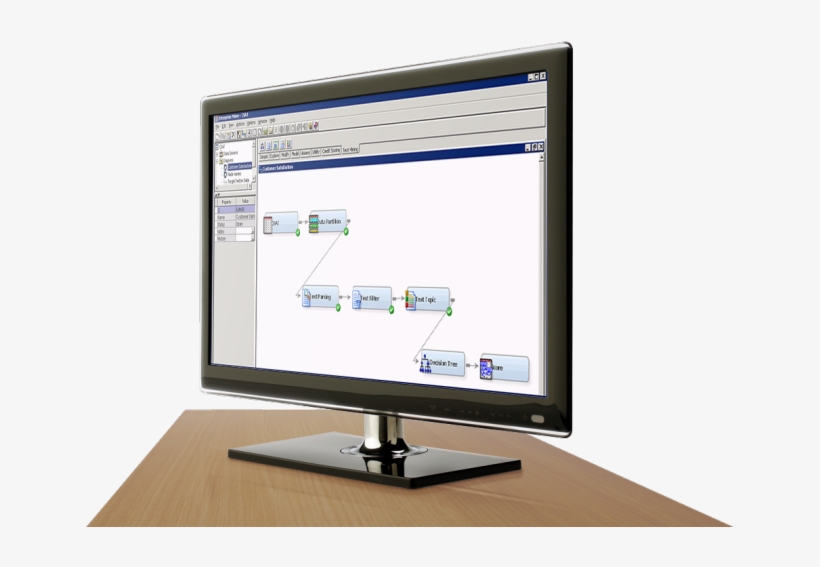 Sas Text Miner Shown On Desktop Monitor - Biserver, transparent png download