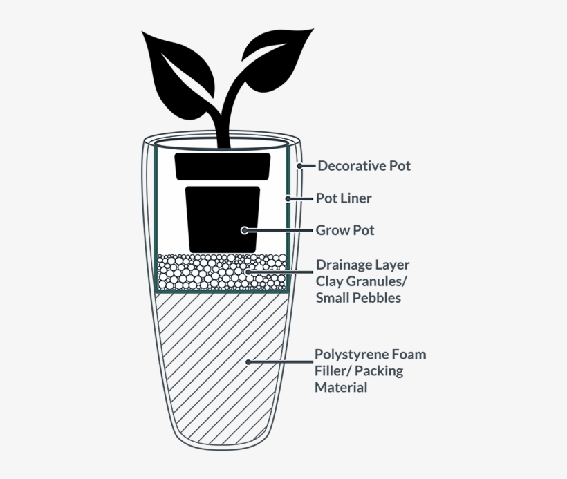 Cache Pot & Pot Liner - Plant Pot With Saucer, transparent png download