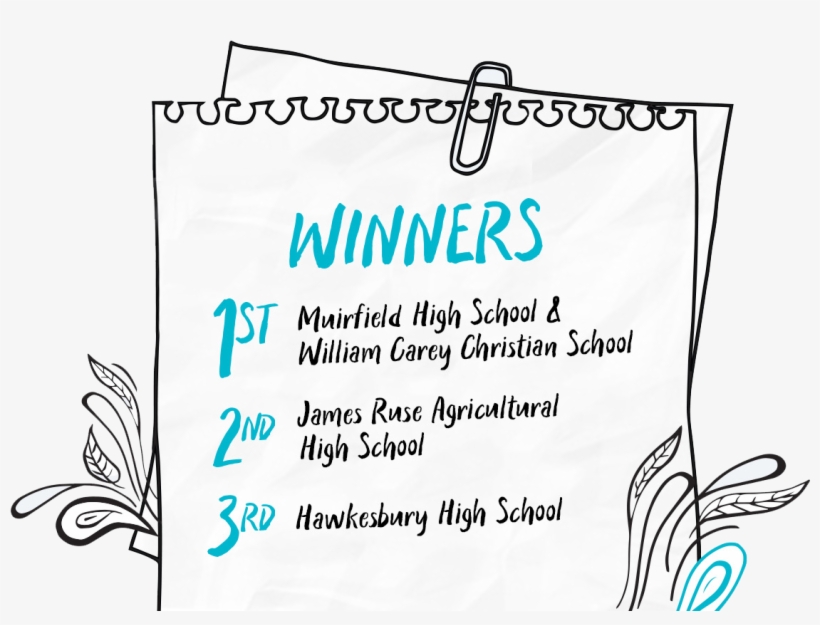 2018 Winners - Sydney, transparent png download
