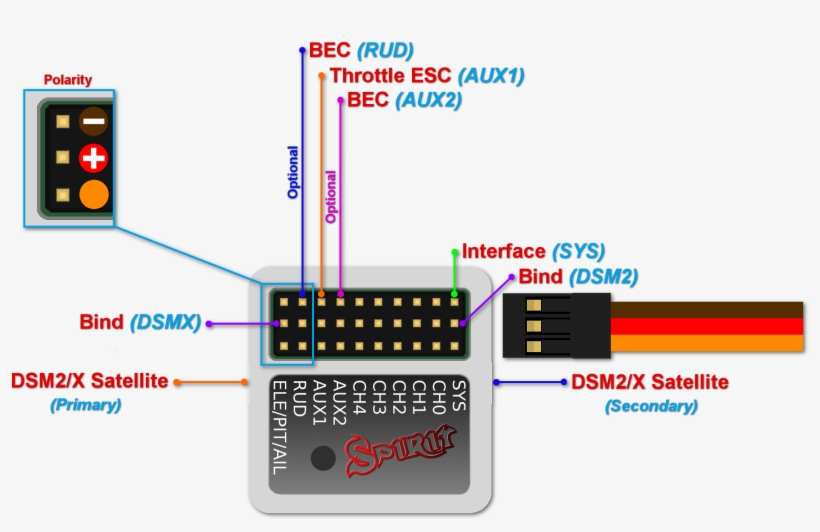 File - Satellite - Spektrum Spirit Pro Telemetrie, transparent png download