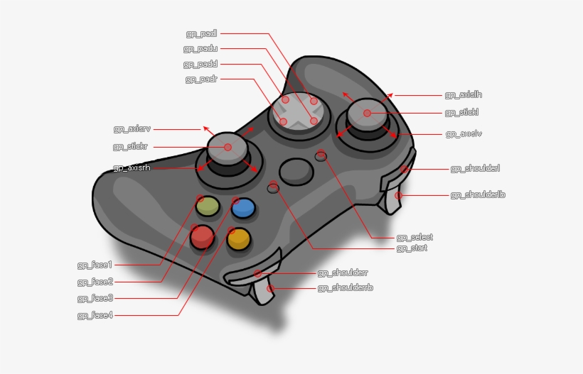 To Better Understand Exactly What Part Of The Controller - Game, transparent png download