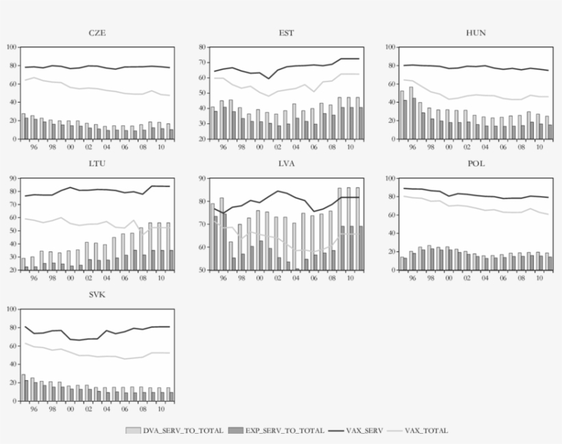 Vax Ratio For The Service Sector And The Total Economy, - Illustration, transparent png download