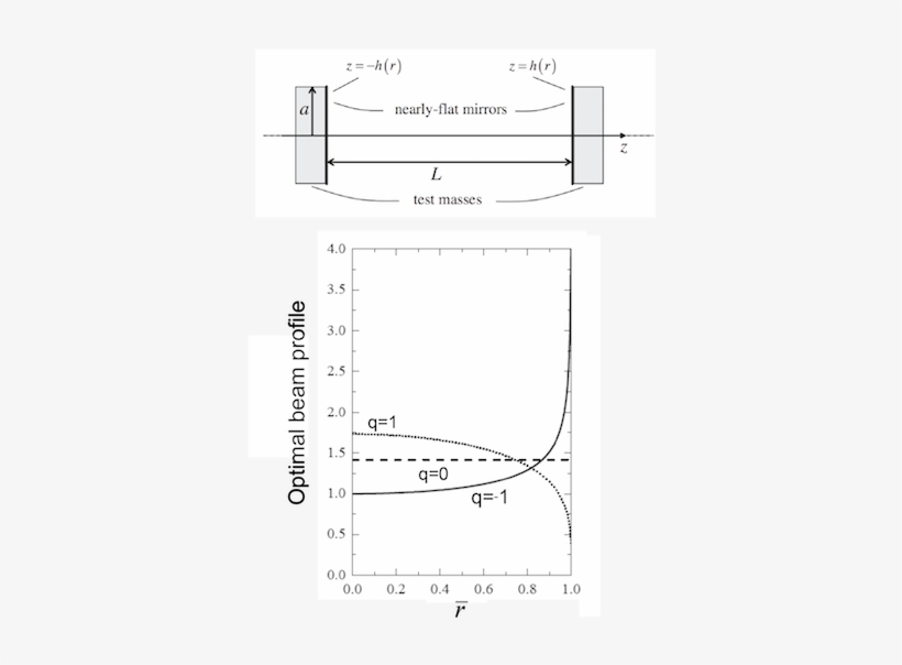 In Addition To The Geometric Optimization Of The Coating - Diagram, transparent png download