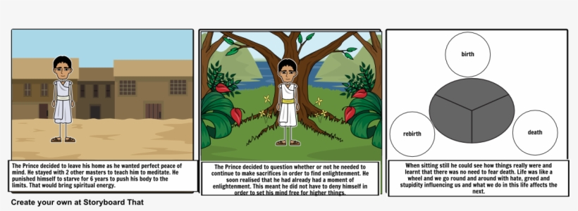 Budha - Cartoon, transparent png download