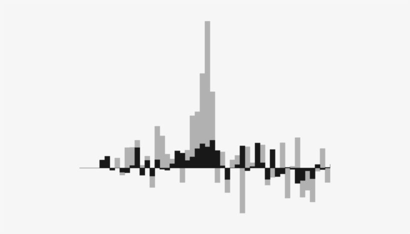 The Blogger Style Seems To Make The Background Slightly - Far Away City Transparent, transparent png download