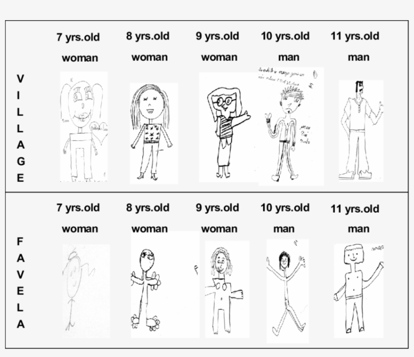 3 Examples Of Stylistic Differences In The Human Figures - Sketch, transparent png download