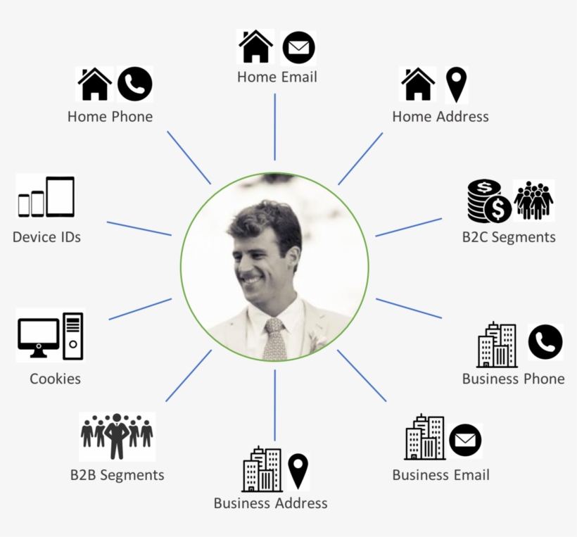 Omnichannel B2b2c, transparent png download