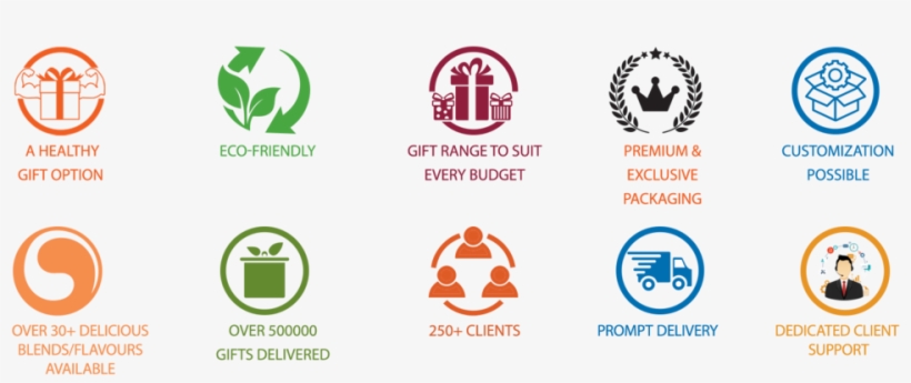 Why Goodwyn Tea Boxes For Diwali Gifts - Graphic Design, transparent png download