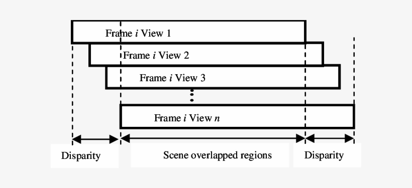 Formation Of 3d Frame Using Scene Overlapped Regions - Unilumin, transparent png download