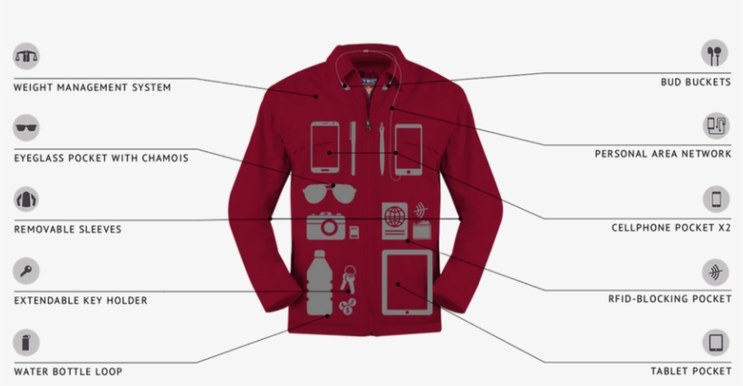 Most Useful And Versatile Garments On The Market - Scottevest Men's 24-pocket Tech Jacket, transparent png download