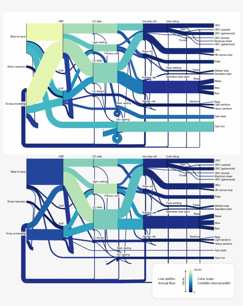 Note That This Used An Older Version Of Floweaver, - Sankey Diagram, transparent png download