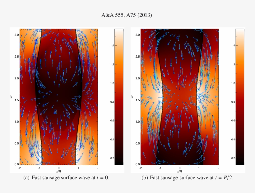 Longitudinal Cut Of A Fast Sausage Surface Wave At - Modern Art, transparent png download