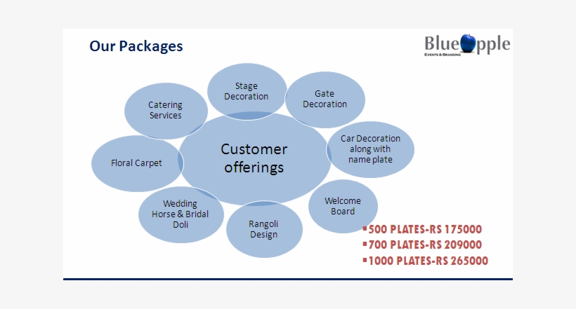 Blue Apple Events & Branding - Blueapple Events Pvt. Ltd., transparent png download
