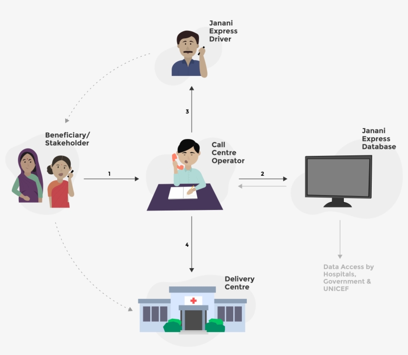 Once The Driver Has Dropped The Beneficiary Off, They - Express, Inc., transparent png download