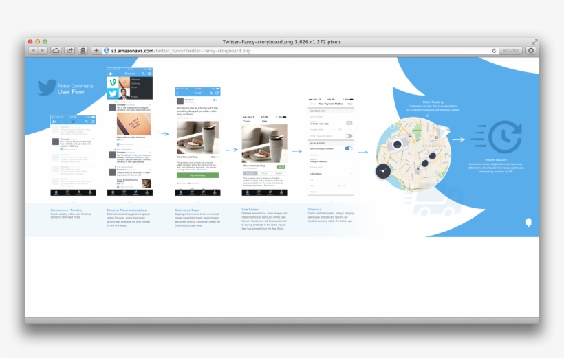 Com "twitter Commerce User Flow" Mockup Via, transparent png download
